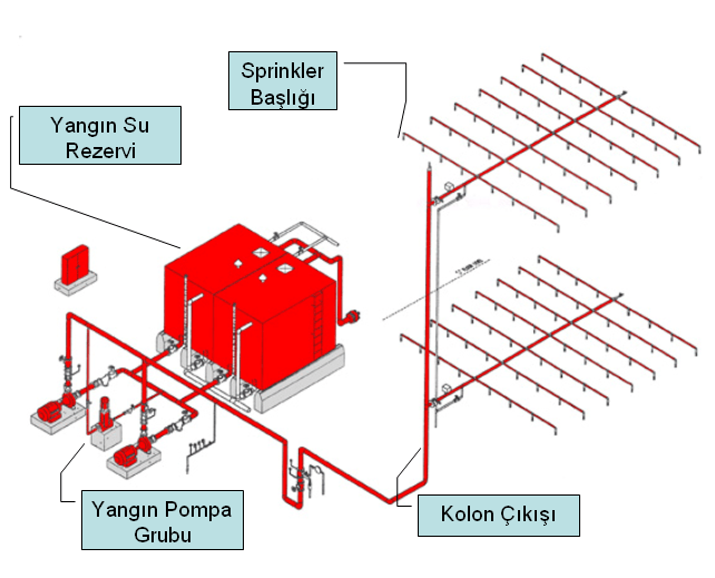 Yangın Sistemi Maliyeti Ne Kadar? (Malzeme Fiyat Rehberi)
