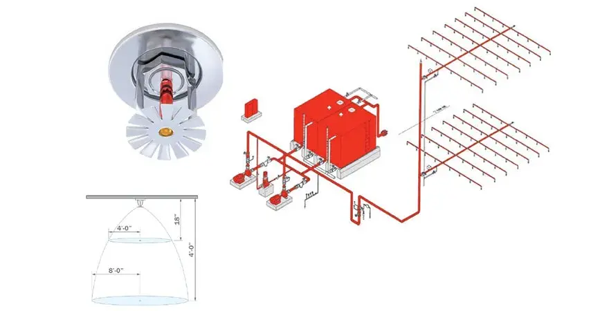 Sprinkler Yerleşim Hesaplama Nasıl Yapılır?